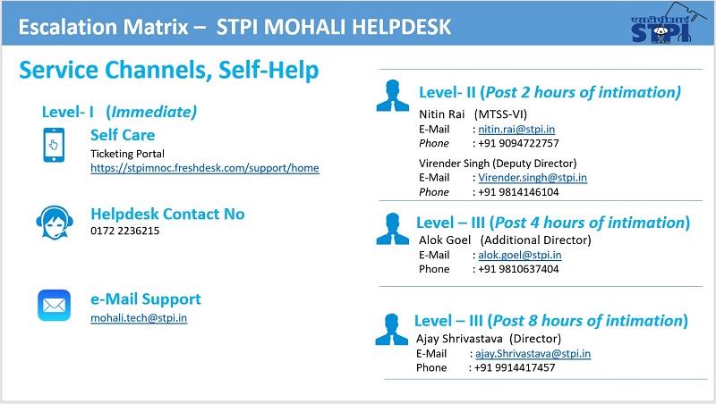 Escalation_Chart-Mohali